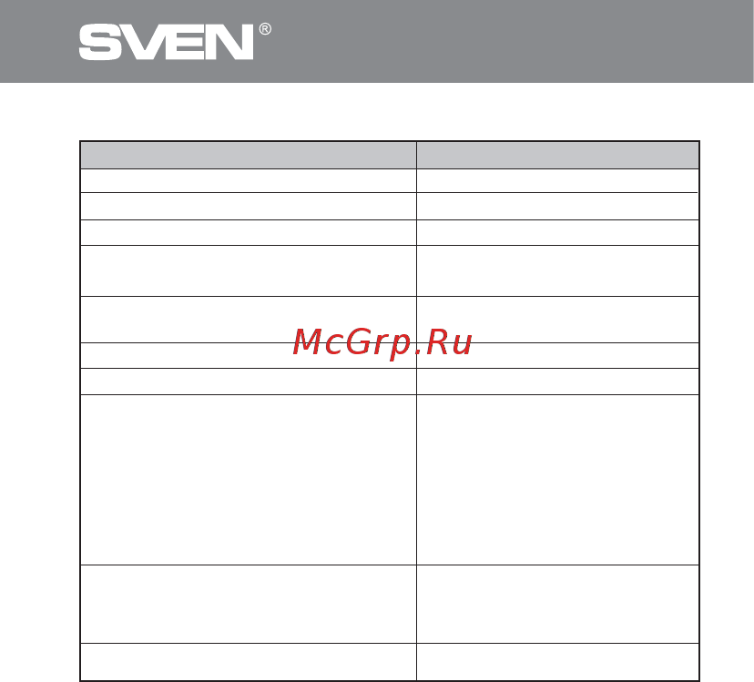 Sven RN-16D [18/28] Реле напруги