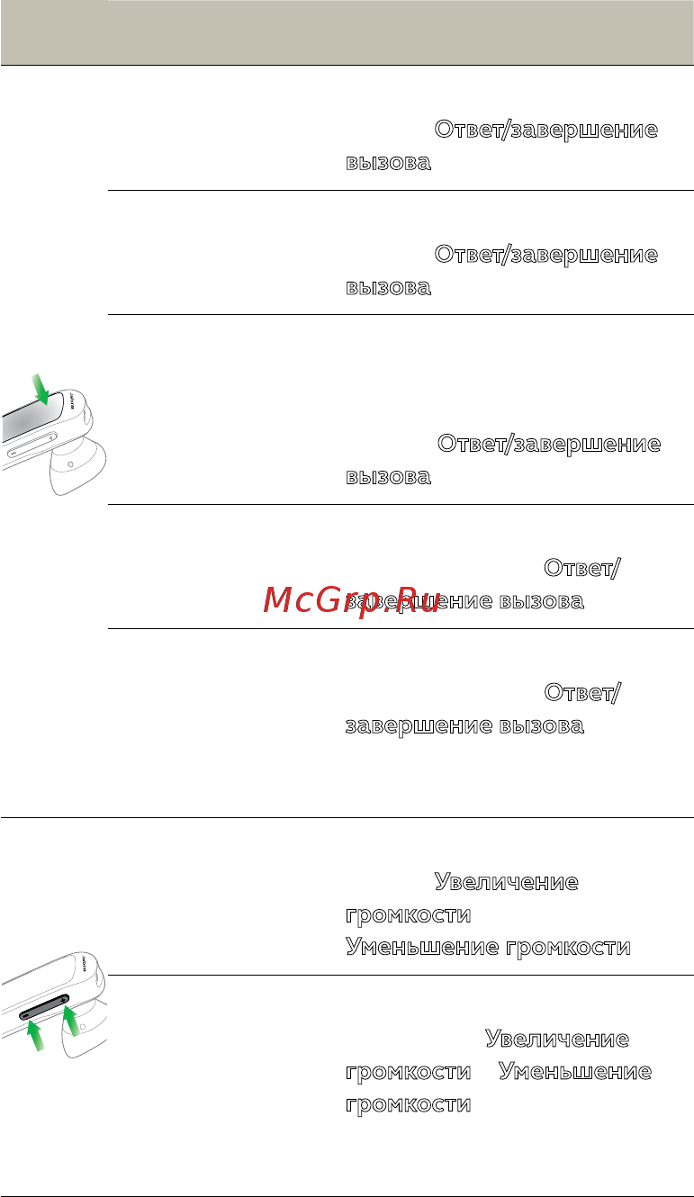 Jabra Talk 25 SE [10/14] Русский