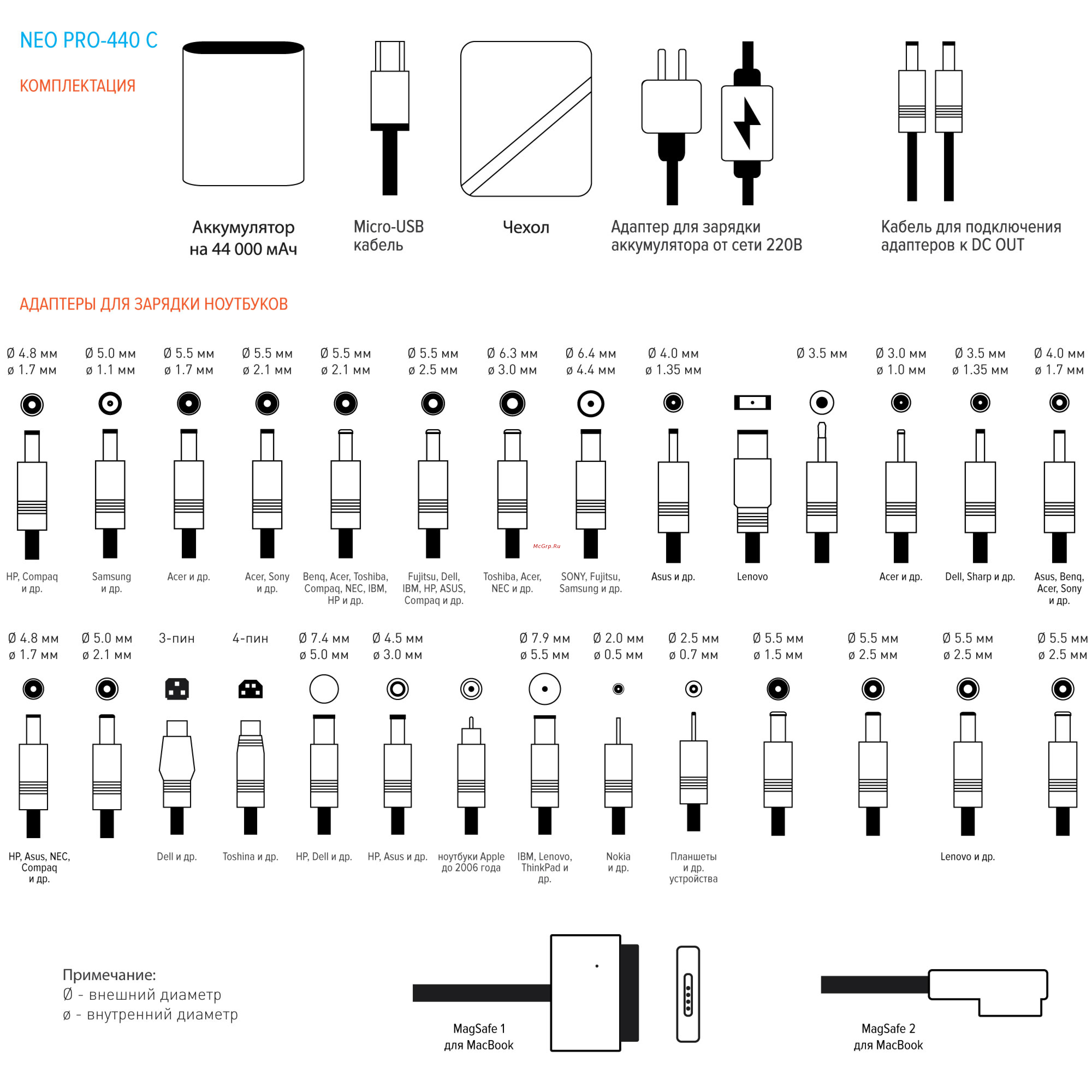 Rombica NEO PRO-440C 44 000 mAh [2/2] Комплектация