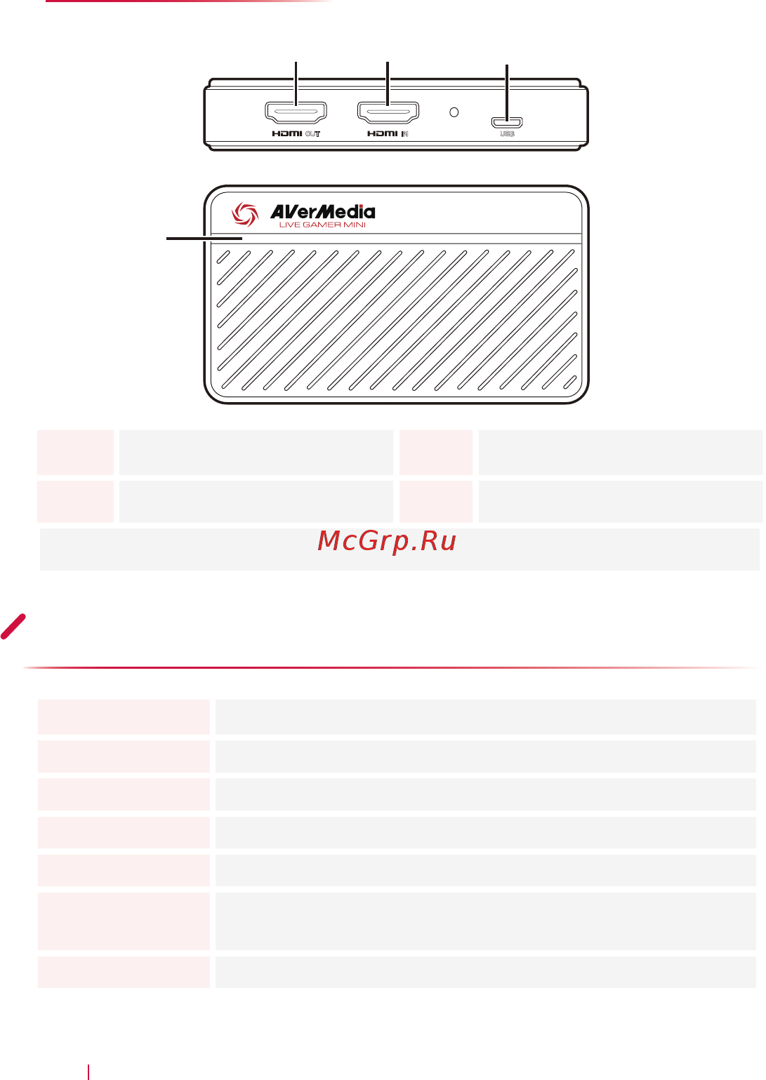 AVerMedia Live Gamer Mini (GC311) [3/10] Led indications