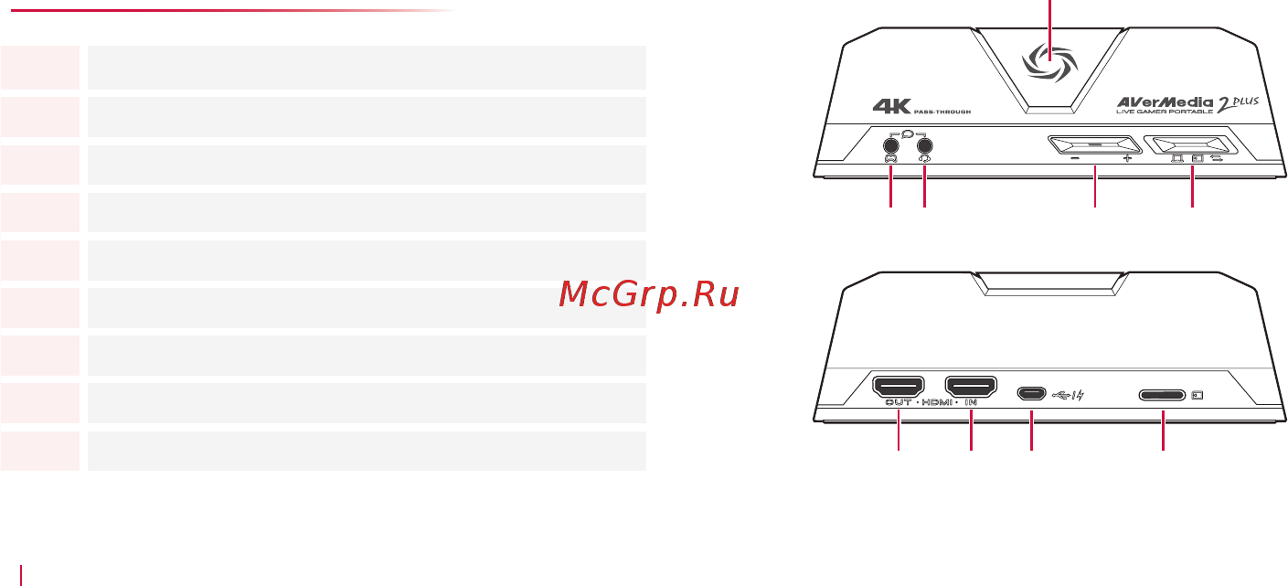 Aver Media Live Gamer Portable 2 Plus (GC513) [4/8] Комплектация и порты