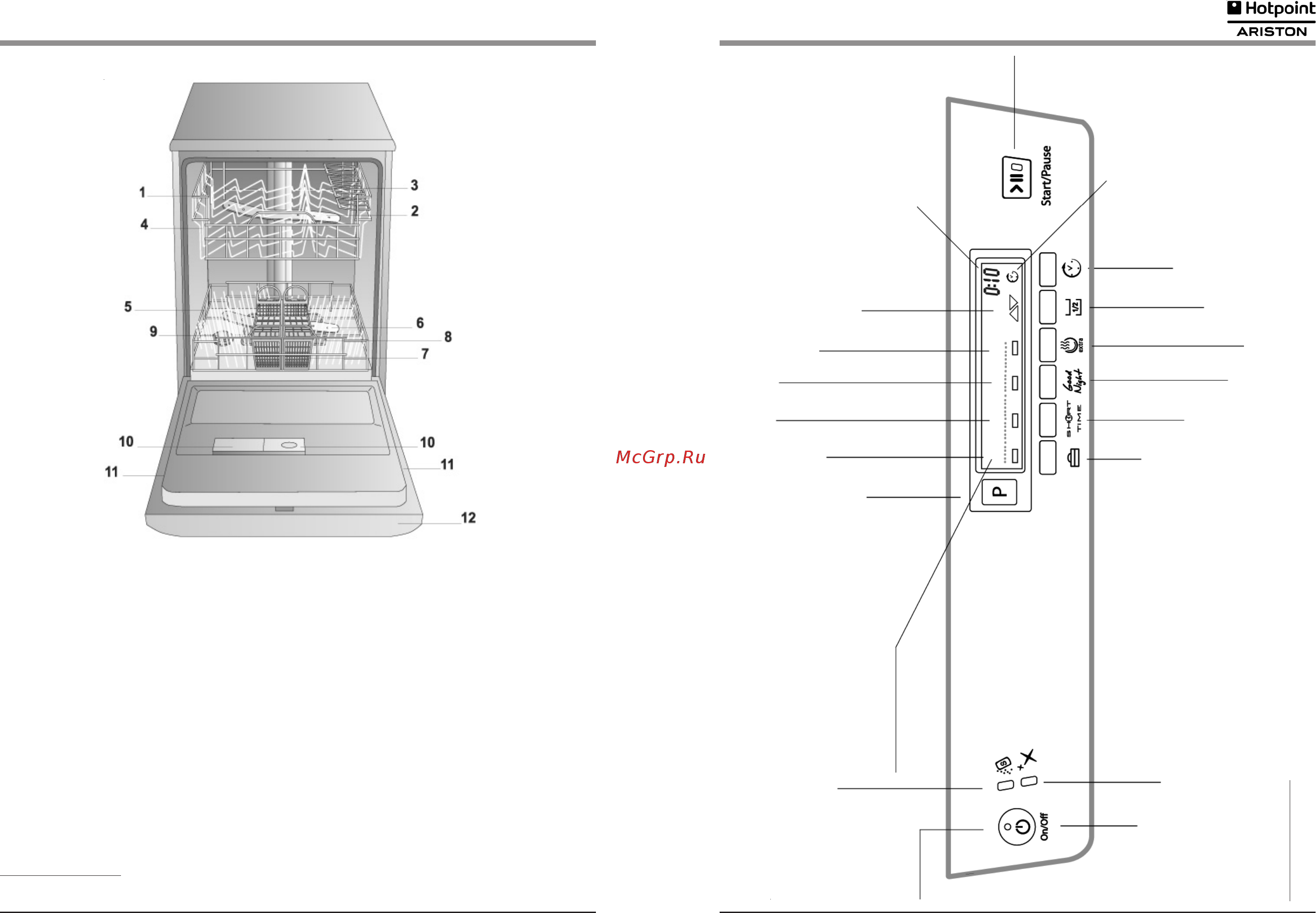 Hotpoint-Ariston LDF1235X EU [4/17] Описание оборудования