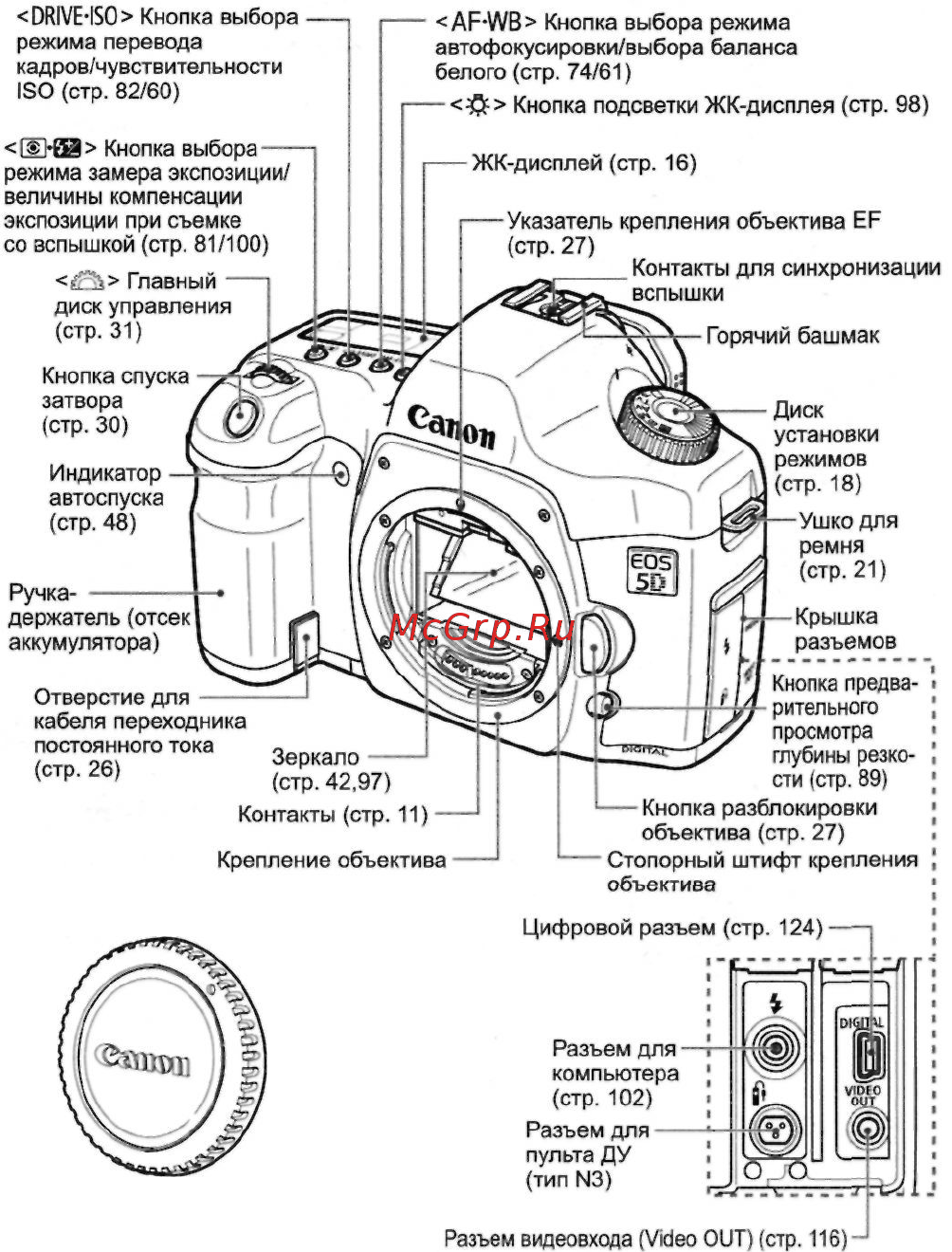 Canon EOS 5D Body [14/180] Элементы камеры и их назначение