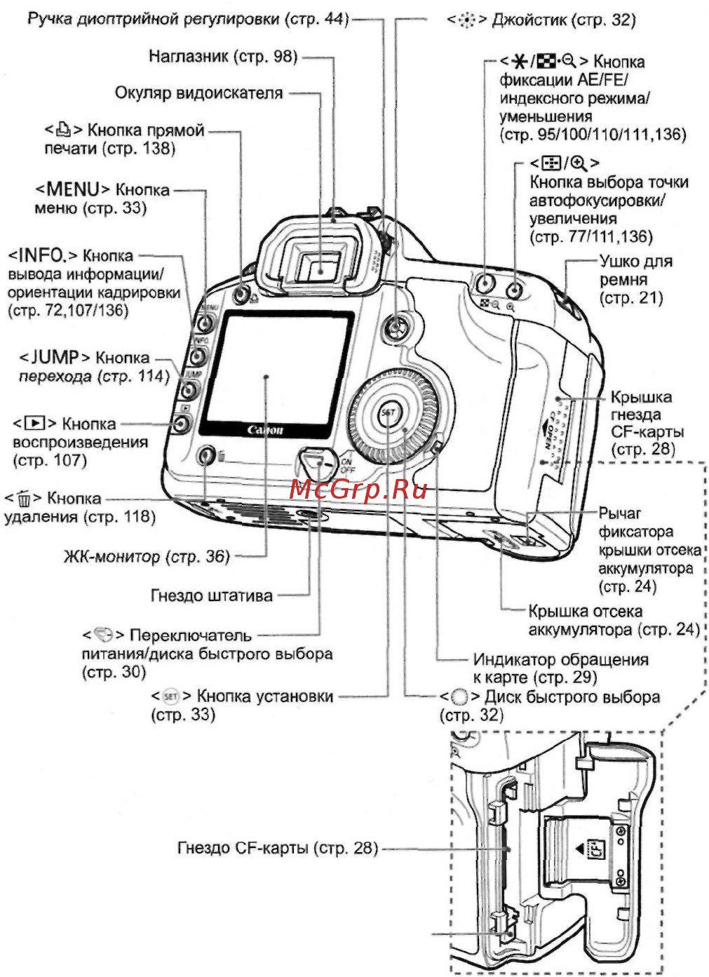 Canon EOS 5D Body Руководство по эксплуатации онлайн [15/180] 436970