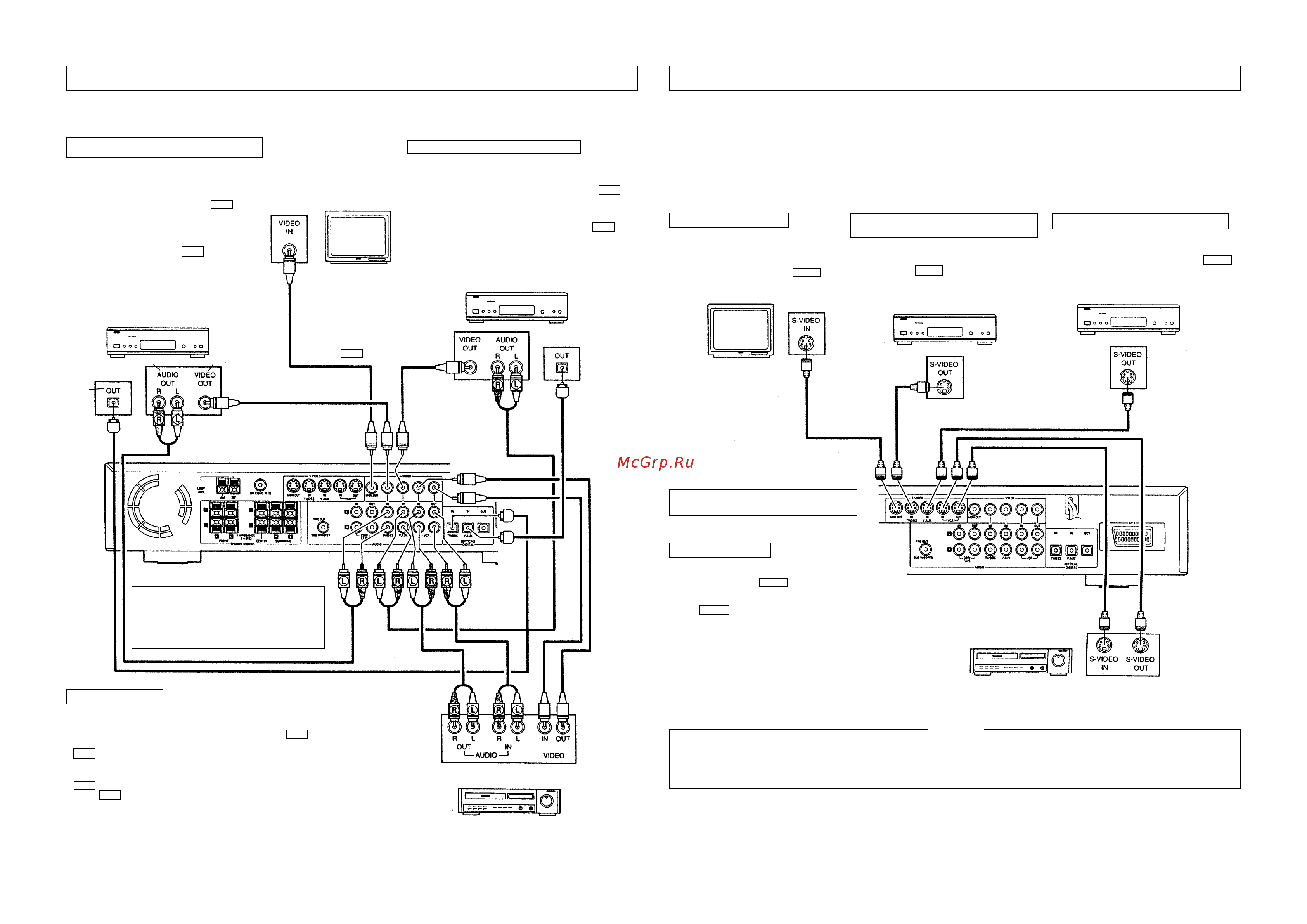 Denon ADV-700 (ресивер) [6/47] 2 подключение видеокомпонентов