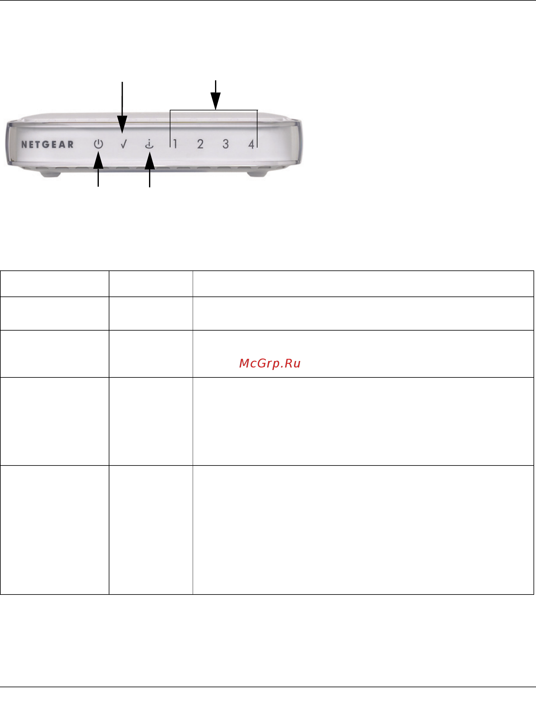 Netgear RP614-400 [6/28] Передняя панель
