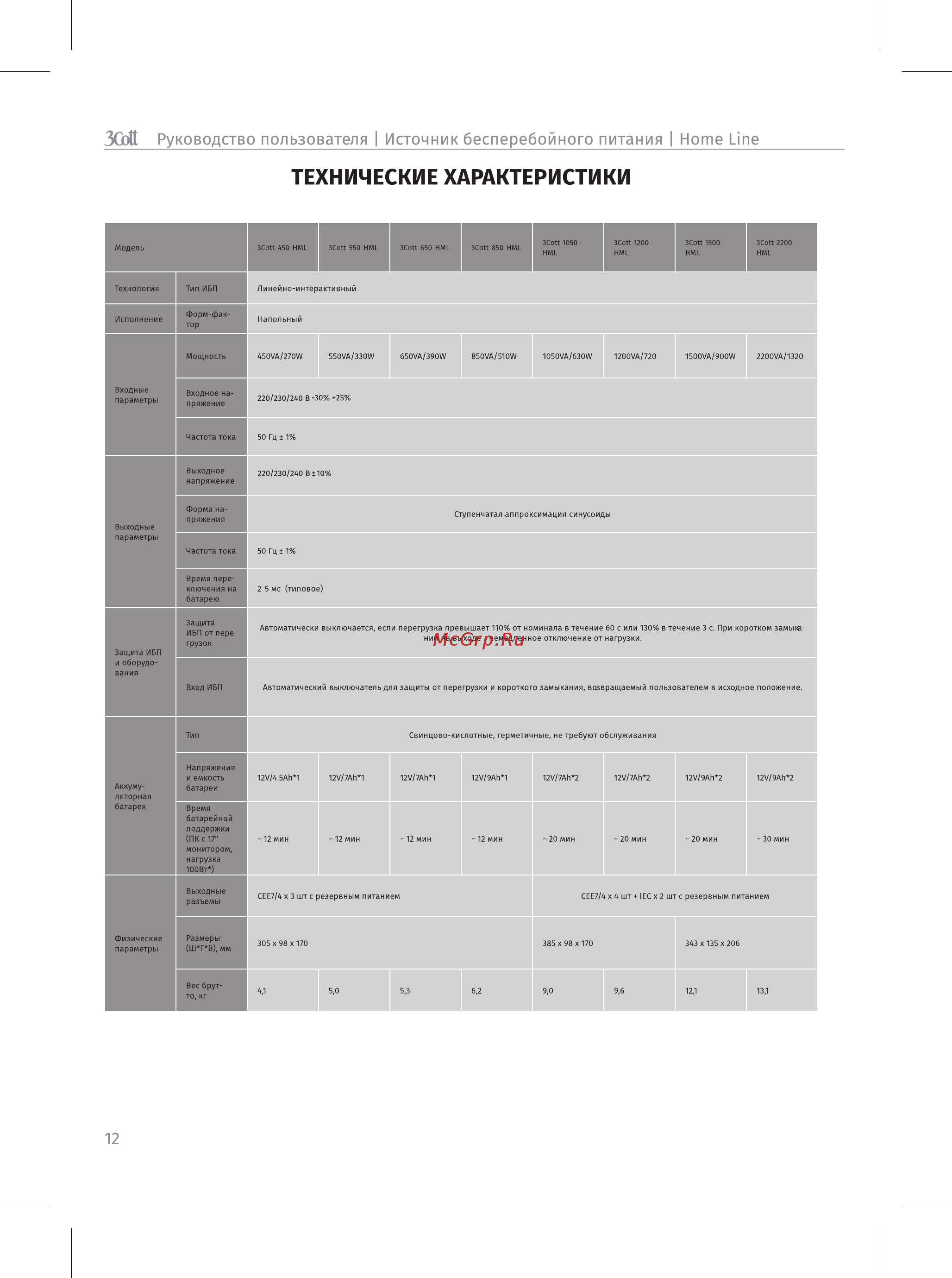 3Cott 850-HML [11/12] Cott руководство пользователя источник бесперебойного питания home line