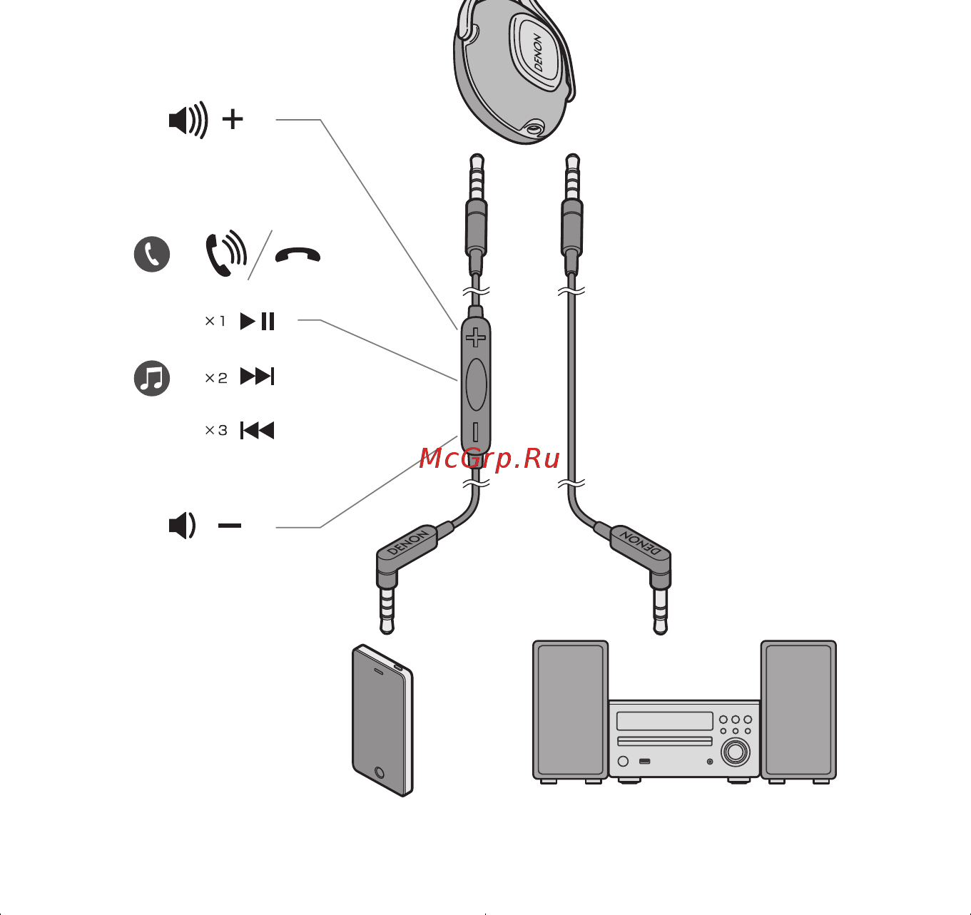 Denon AH-MM400 Brown (AH-MM400 EM) Руководство по эксплуатации онлайн [4/16] 590970
