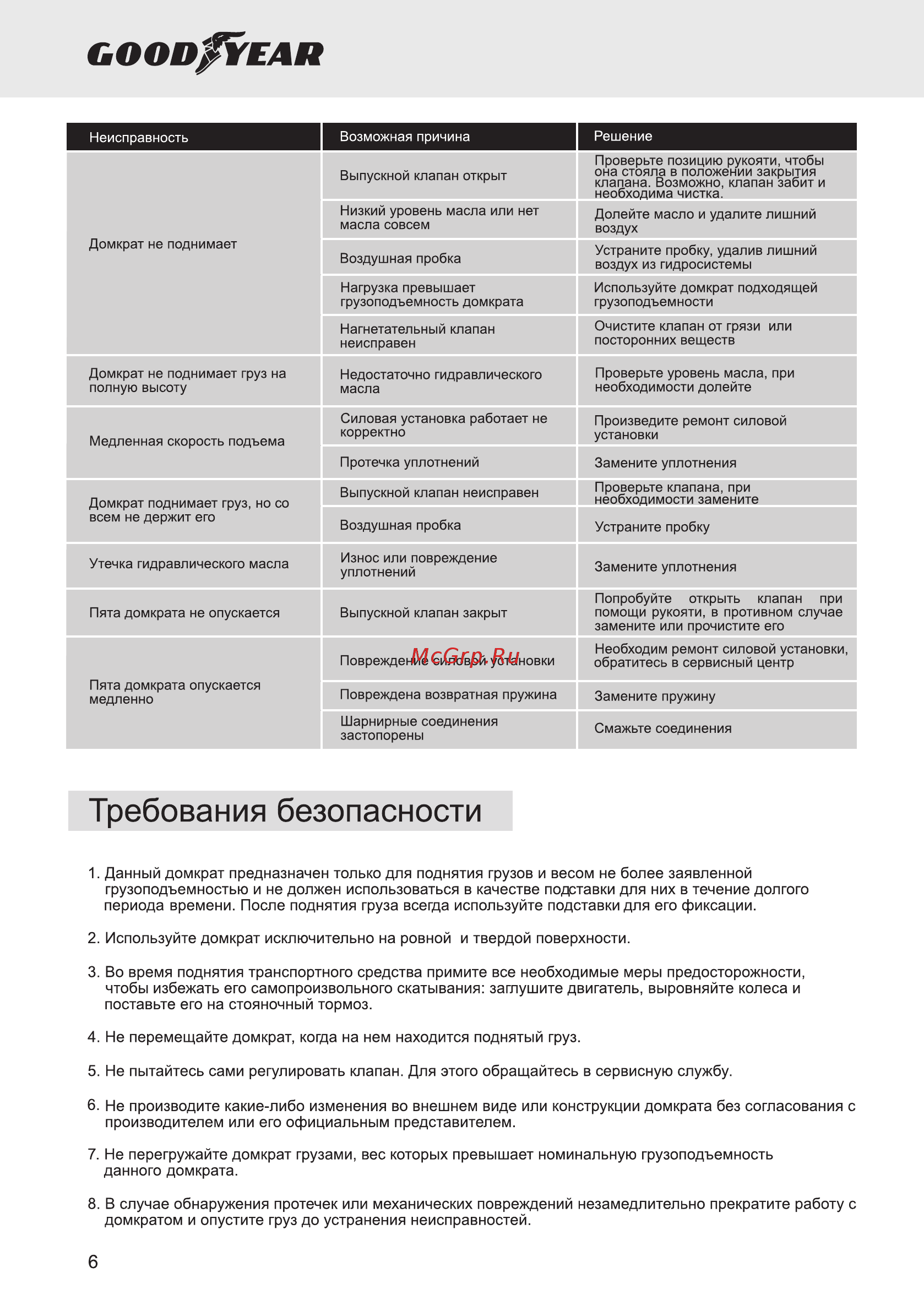 Goodyear Домкрат GY-PD-02K 2т (GY000904) [6/8] Во время поднятия транспортного средства примите все необходимые меры предосторожности