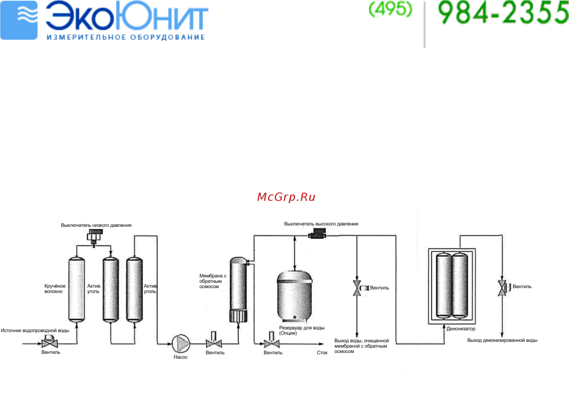 Smartsensors DW100 [3/10] Схема протекания воды