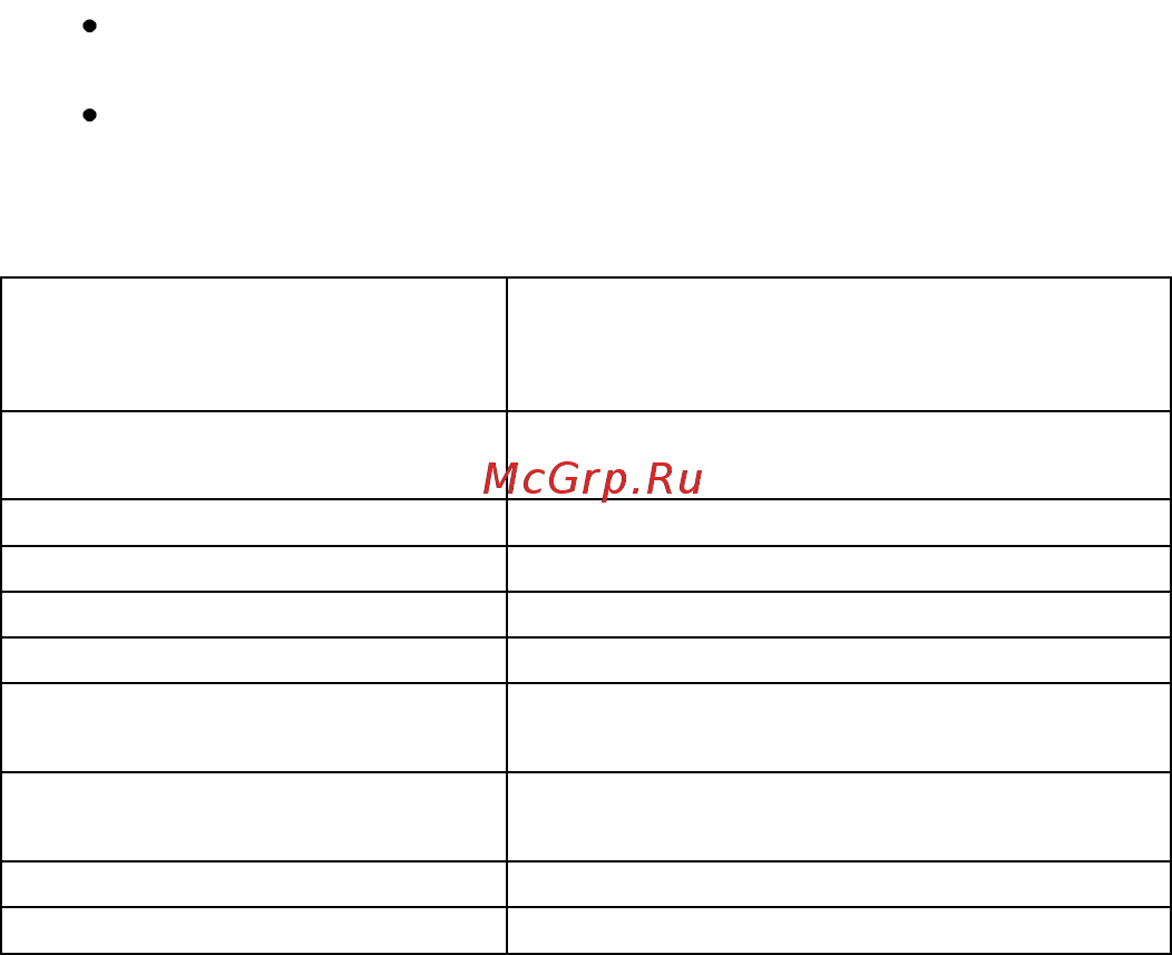 CEM GD-3301 [3/9] Работа прибора