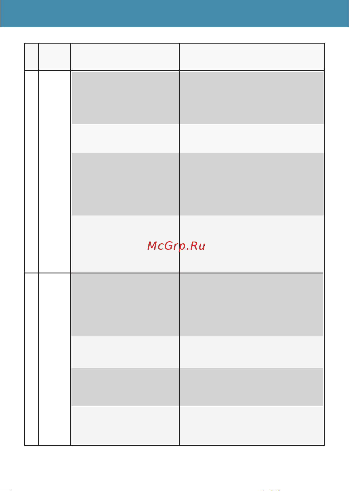 SOBR Chip Point R [15/31] Программируемые функции