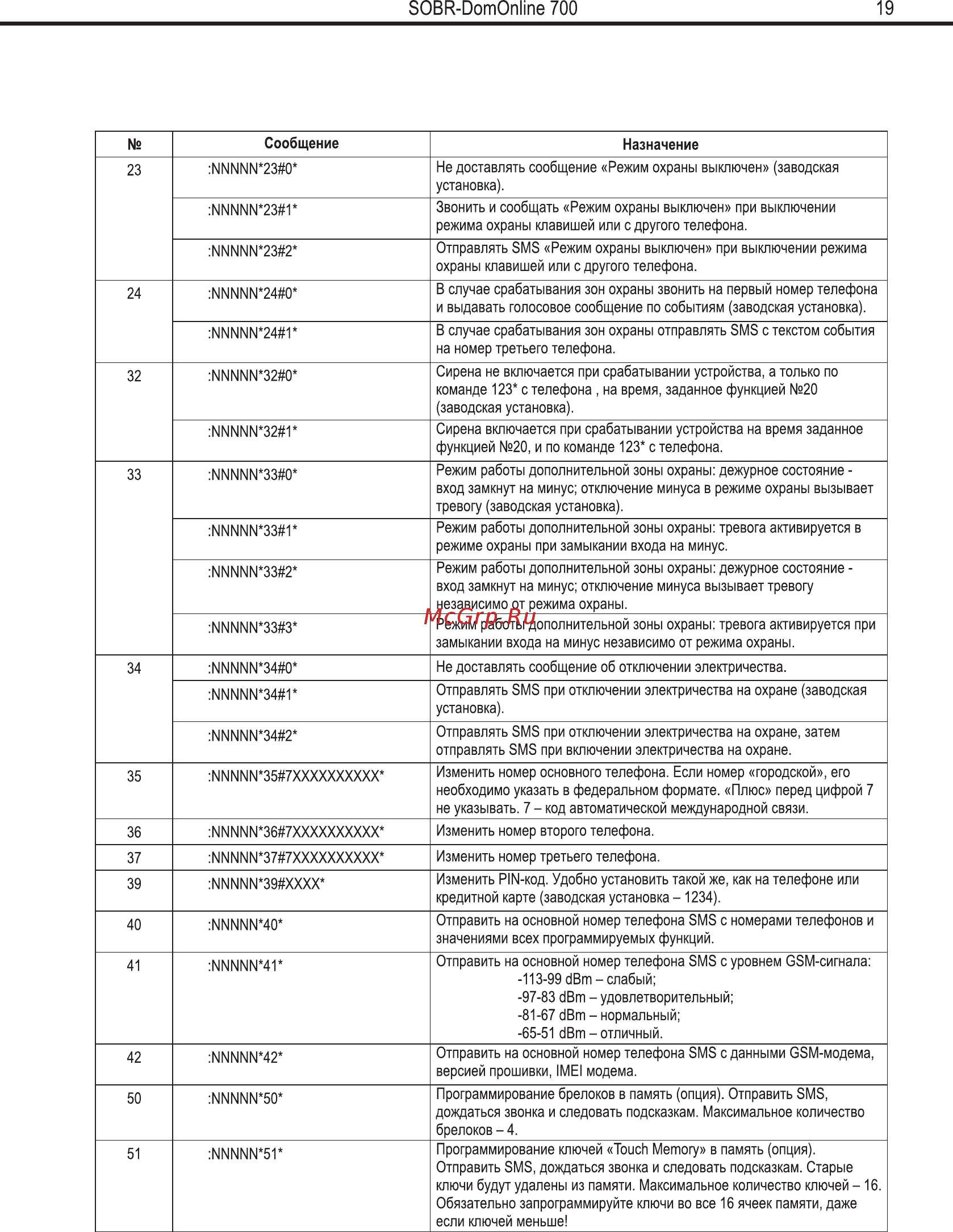 SOBR DomOnline 700 v2 [17/29] Sobr domonline 700 19