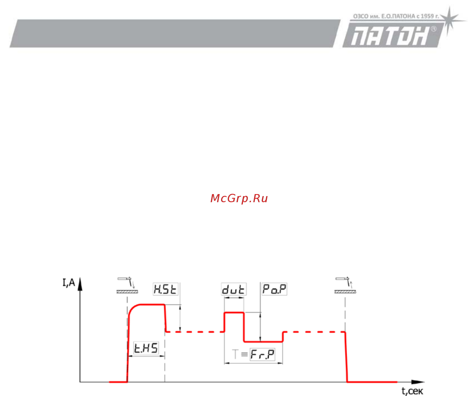 Патон ВДИ 315 РRO-400V DC MMA/TIG/MIG/MAG [11/35] Функция горячий старт hot start