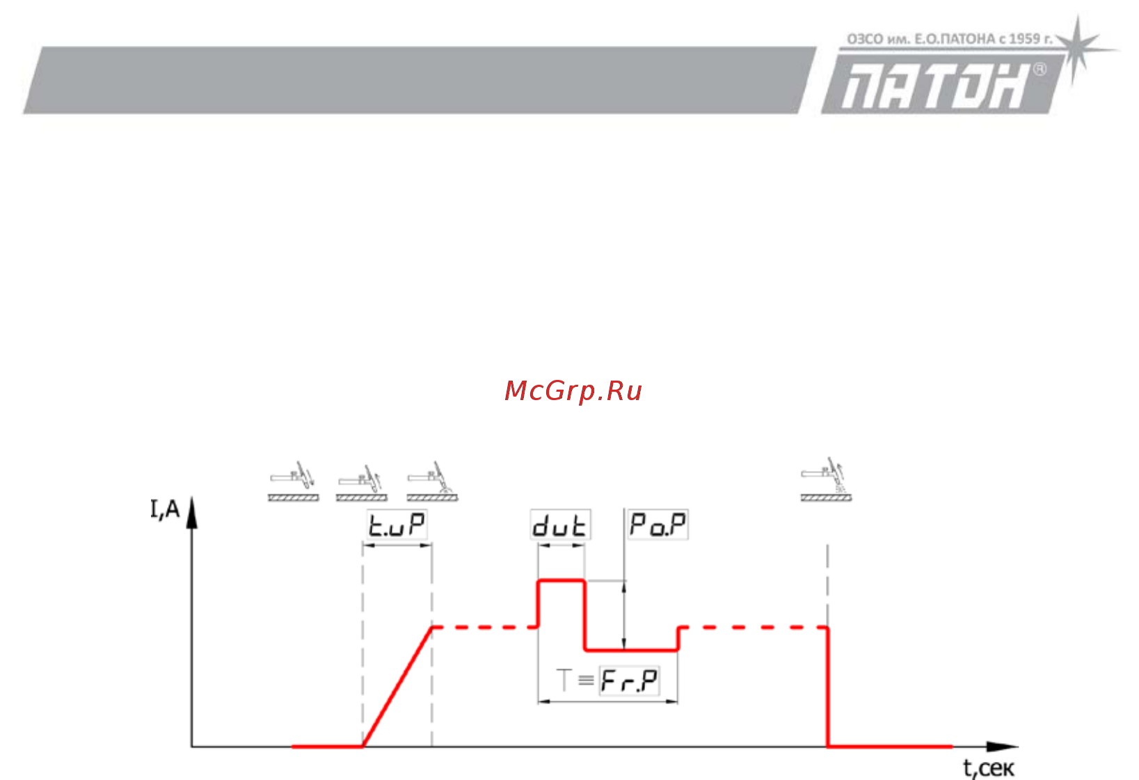 Патон ВДИ 315 РRO-400V DC MMA/TIG/MIG/MAG [17/35] Tig lift