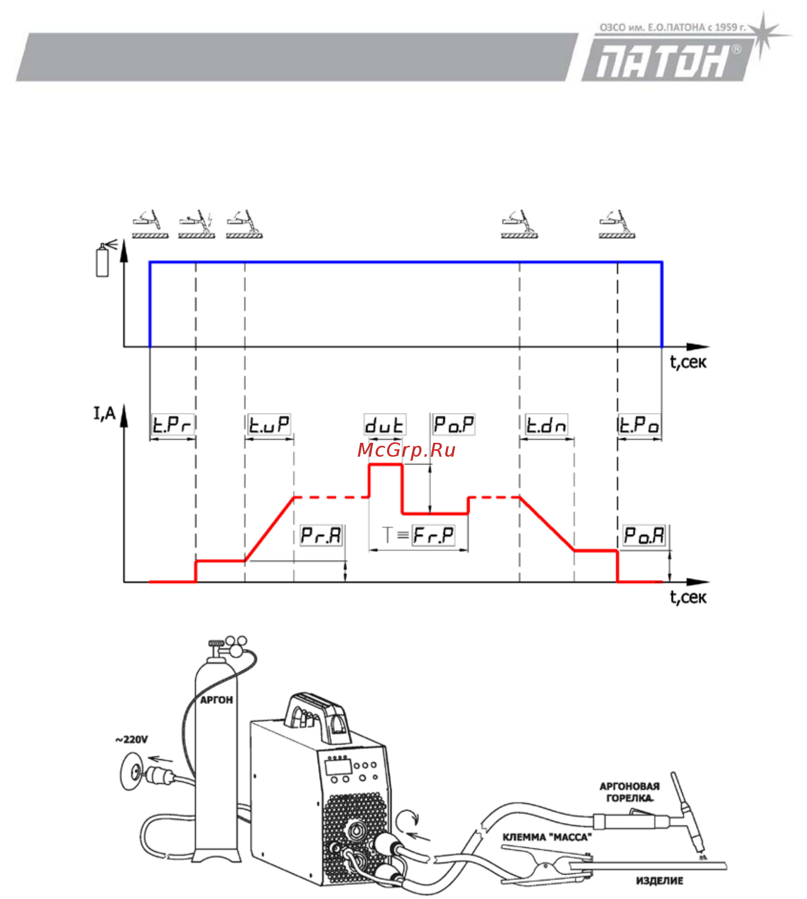 Патон МФИ-250-400V MultiPRO (15-4) DC MMA/TIG/MIG/MAG Инструкция по эксплуатации онлайн [21/45] 440126