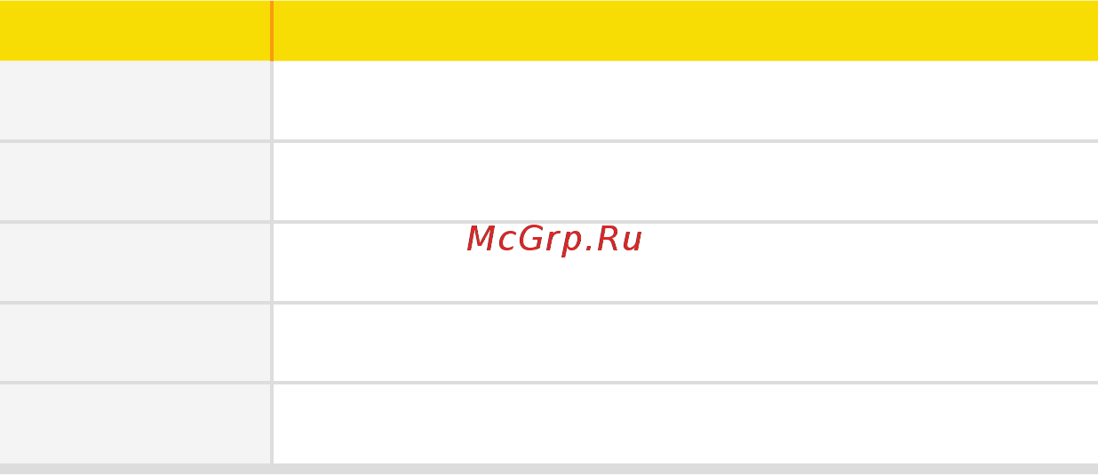 Rovex RS-18GUIN1 Инструкция по монтажу и эксплуатации онлайн [30/52] 440148