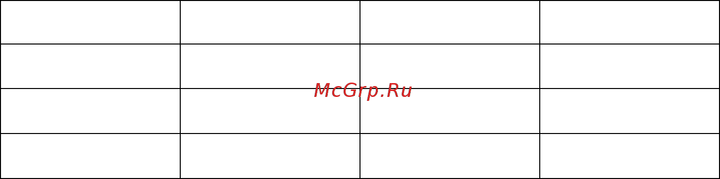 ИР-Прибор Малахит ТС-8 [19/20] Определение погрешности при измерении времени