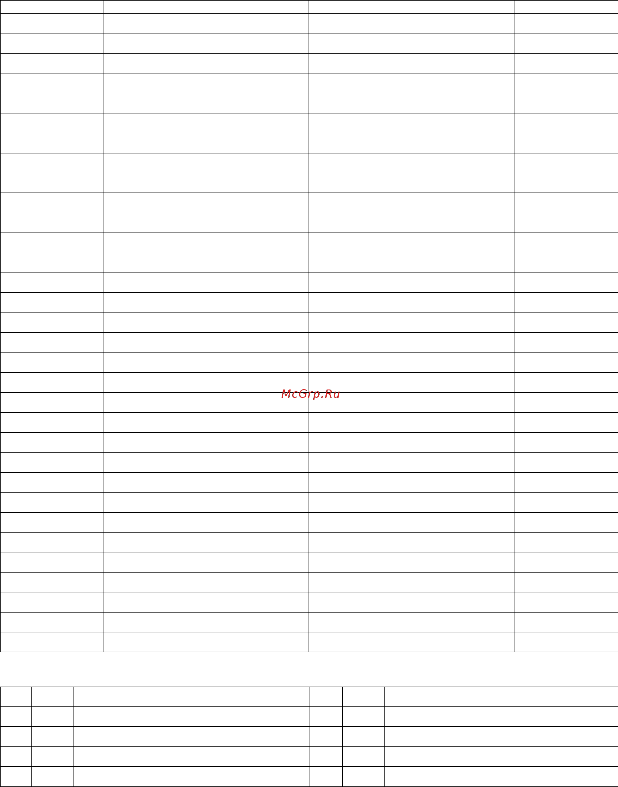 DSC Impassa SCW9055-433 [21/27] Информация об извещателях и зонах