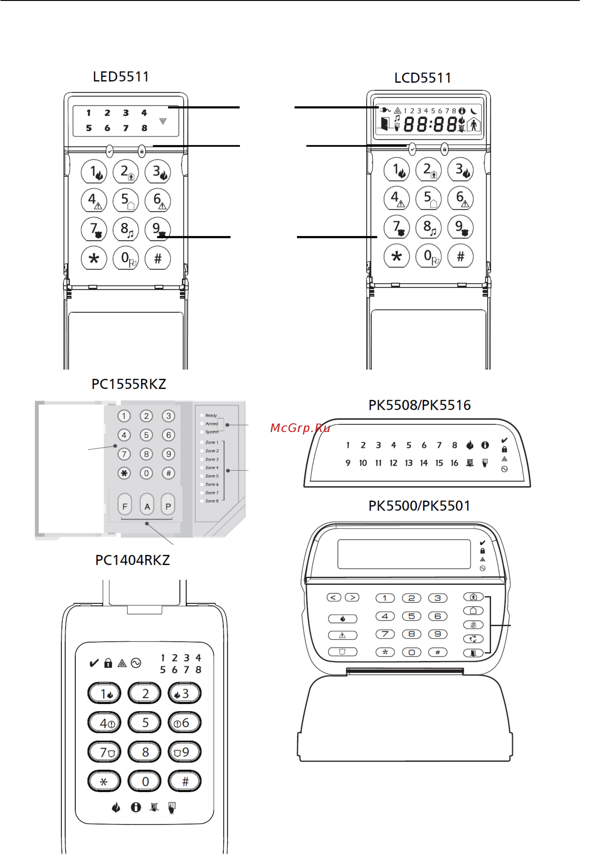 DSC KIT04-1W [5/27] Пульты систем powerseries