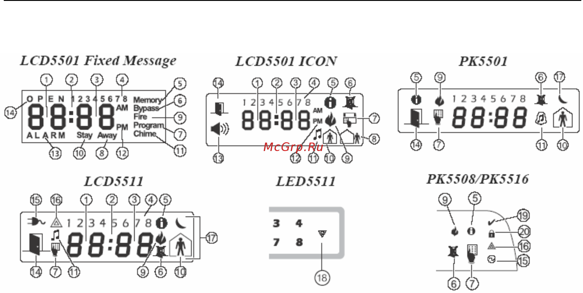 DSC PC1864NKEH [6/22] Символы дисплеев пультов