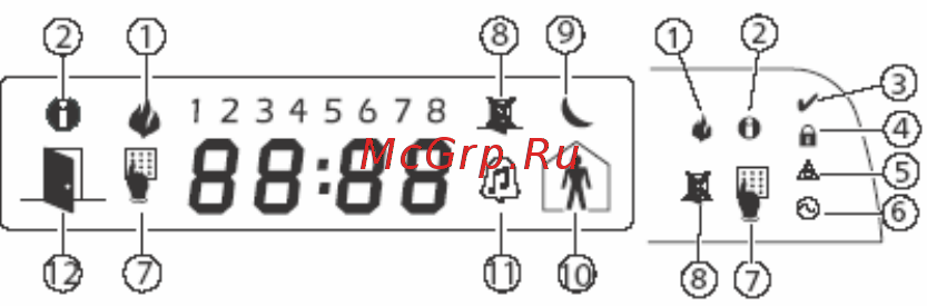 DSC RFK5508E1 [5/7] Символы дисплея пульта