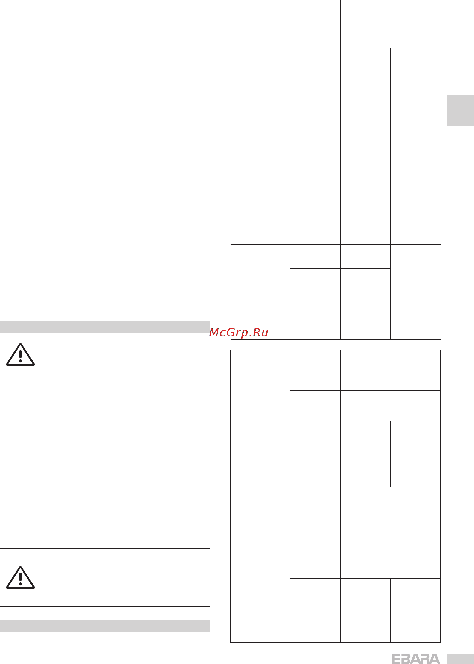 Ebara EVM 3 4N5/0,55 [11/107] Troubleshooting