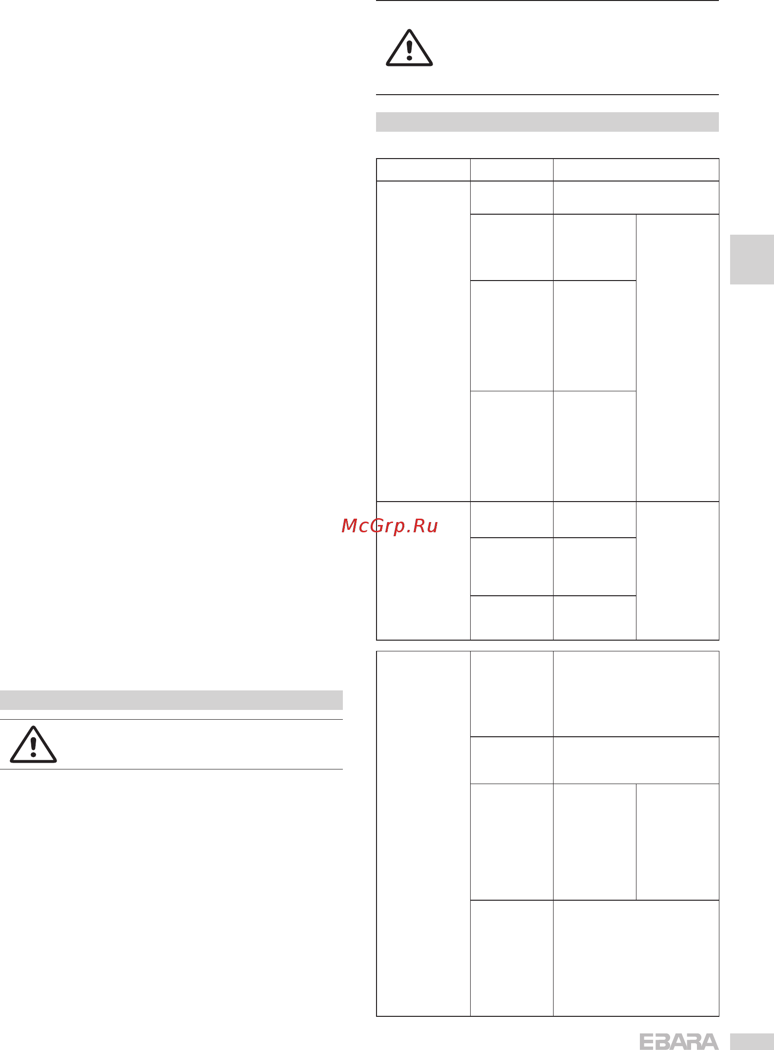 Ebara EVM 18 12F5/11 [23/107] Fehlersuche