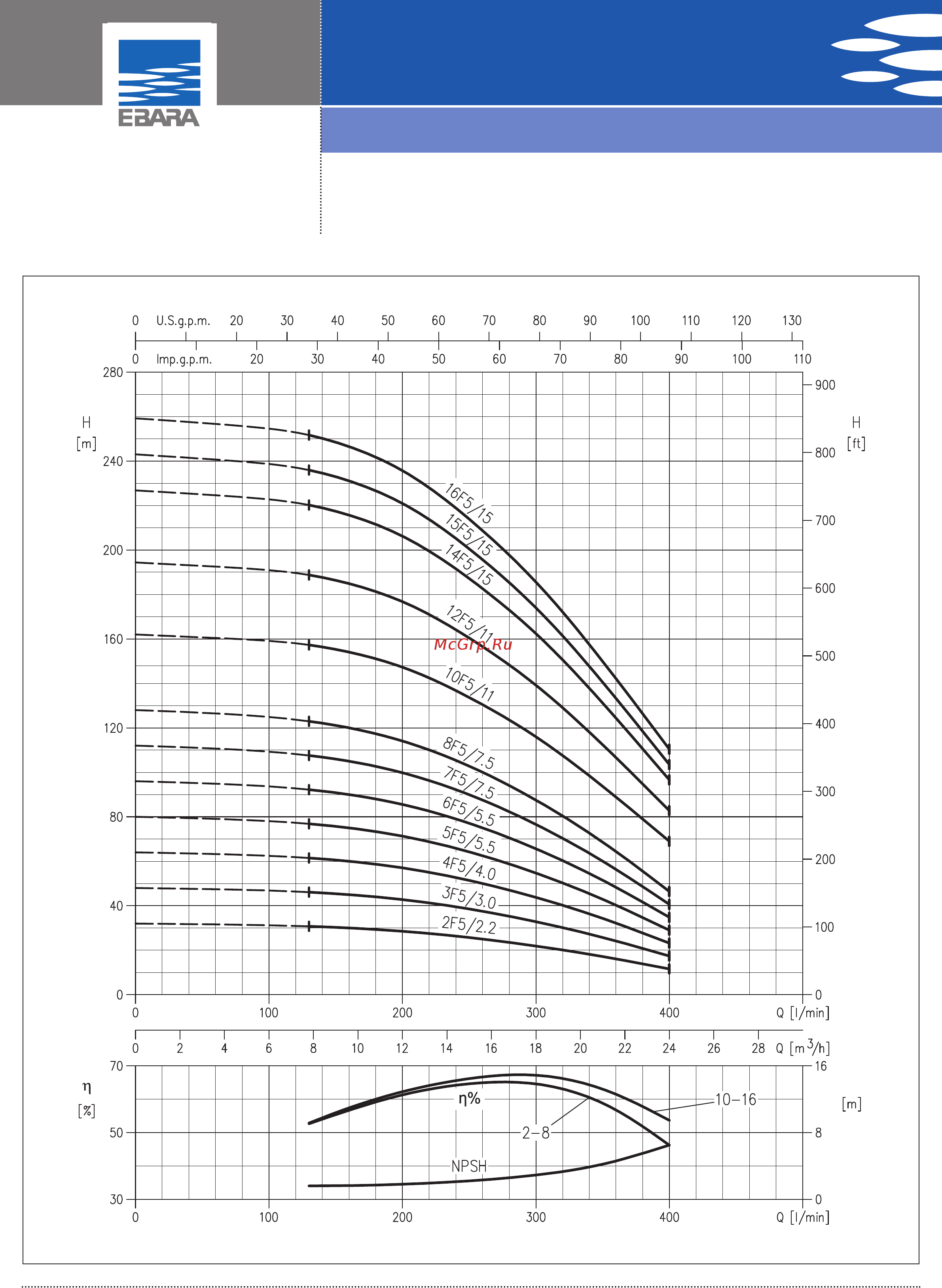 Ebara EVM 64 6-0F5/37 [10/35] Vertical multistage electric pumps