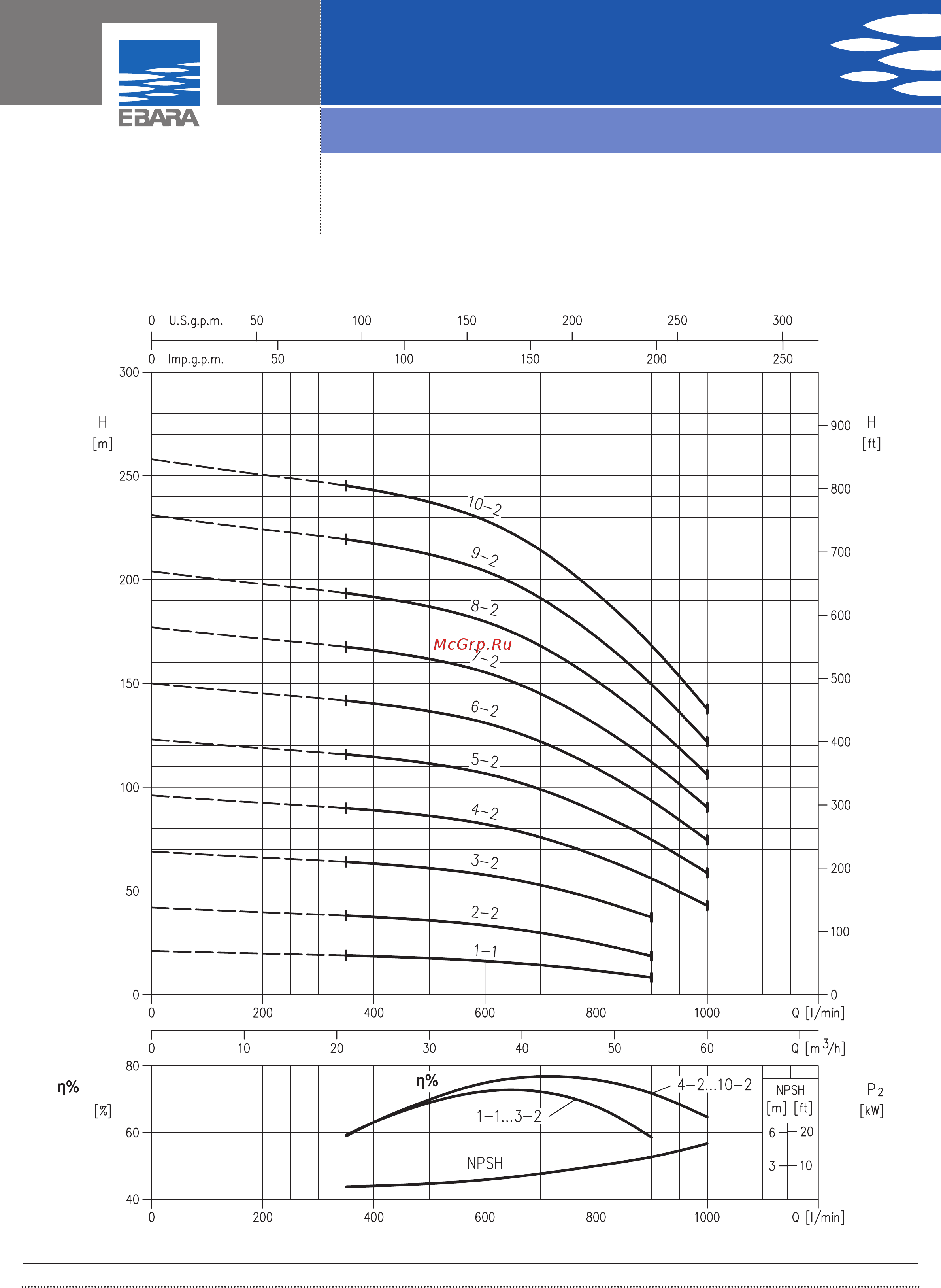 Ebara EVM 18 3F5/3,0 [14/35] Vertical multistage electric pumps