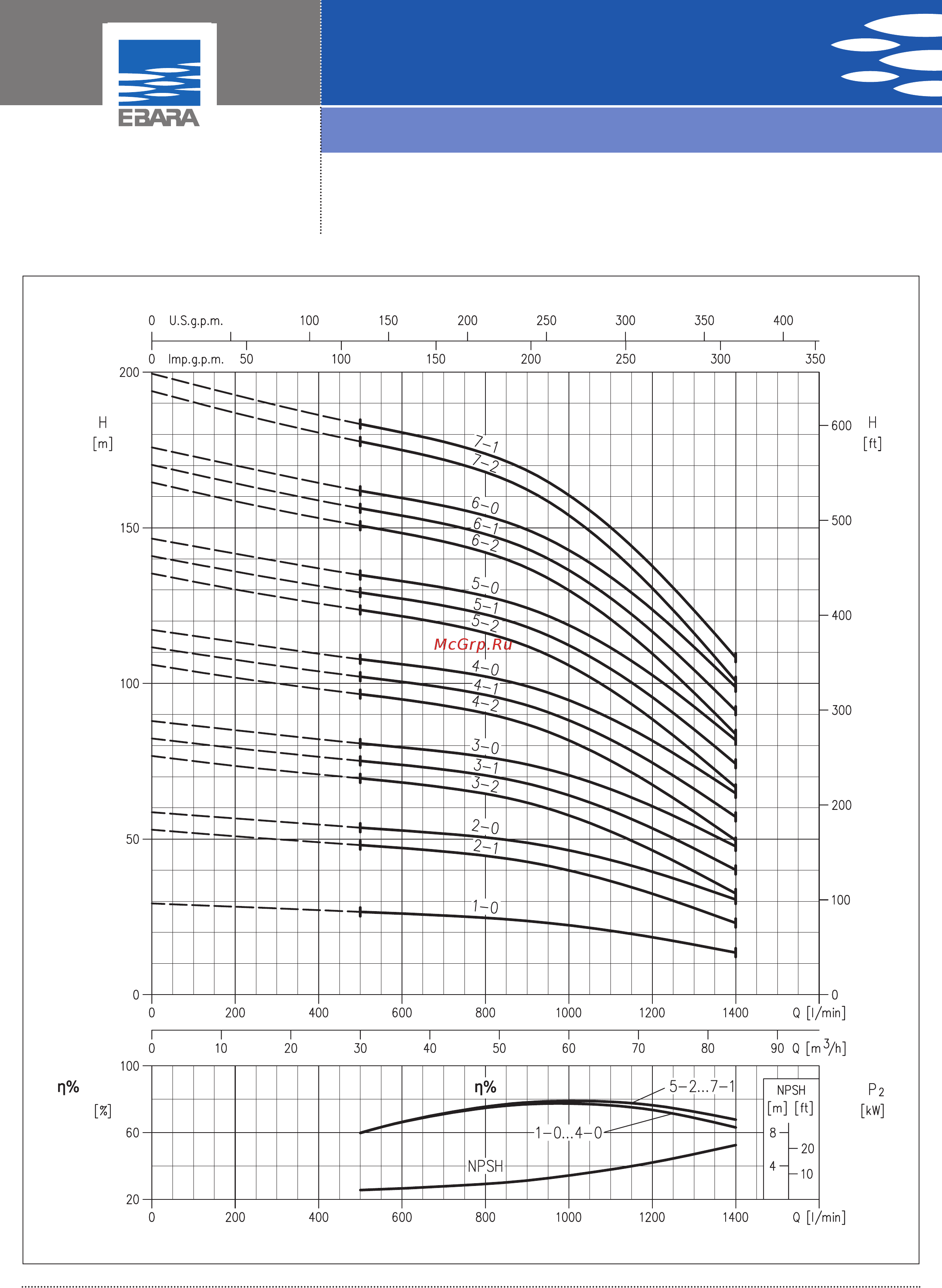 Ebara EVM 18 10F5/11 [15/35] Vertical multistage electric pumps