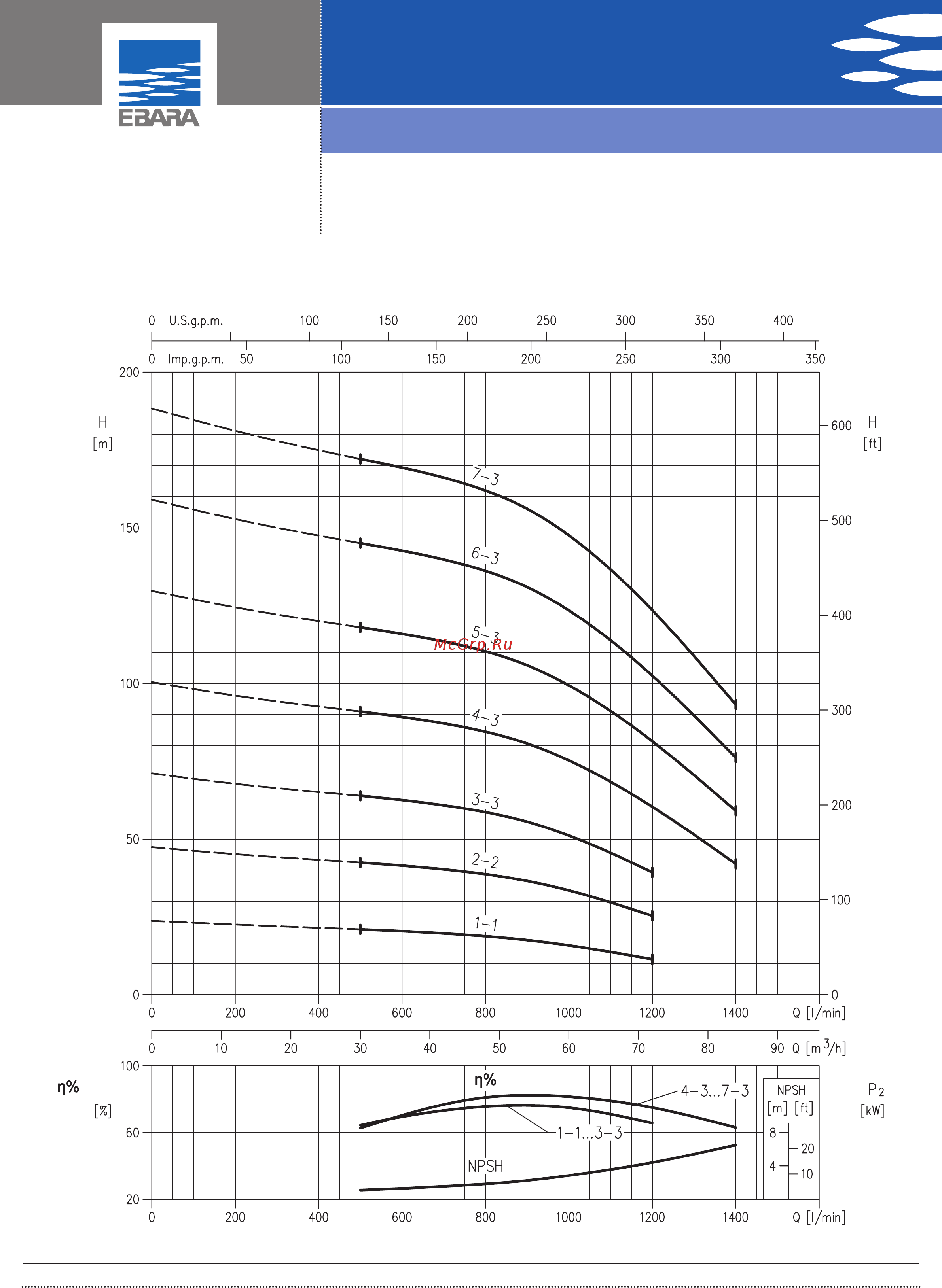 Ebara EVM 18 3F5/3,0 [16/35] Vertical multistage electric pumps