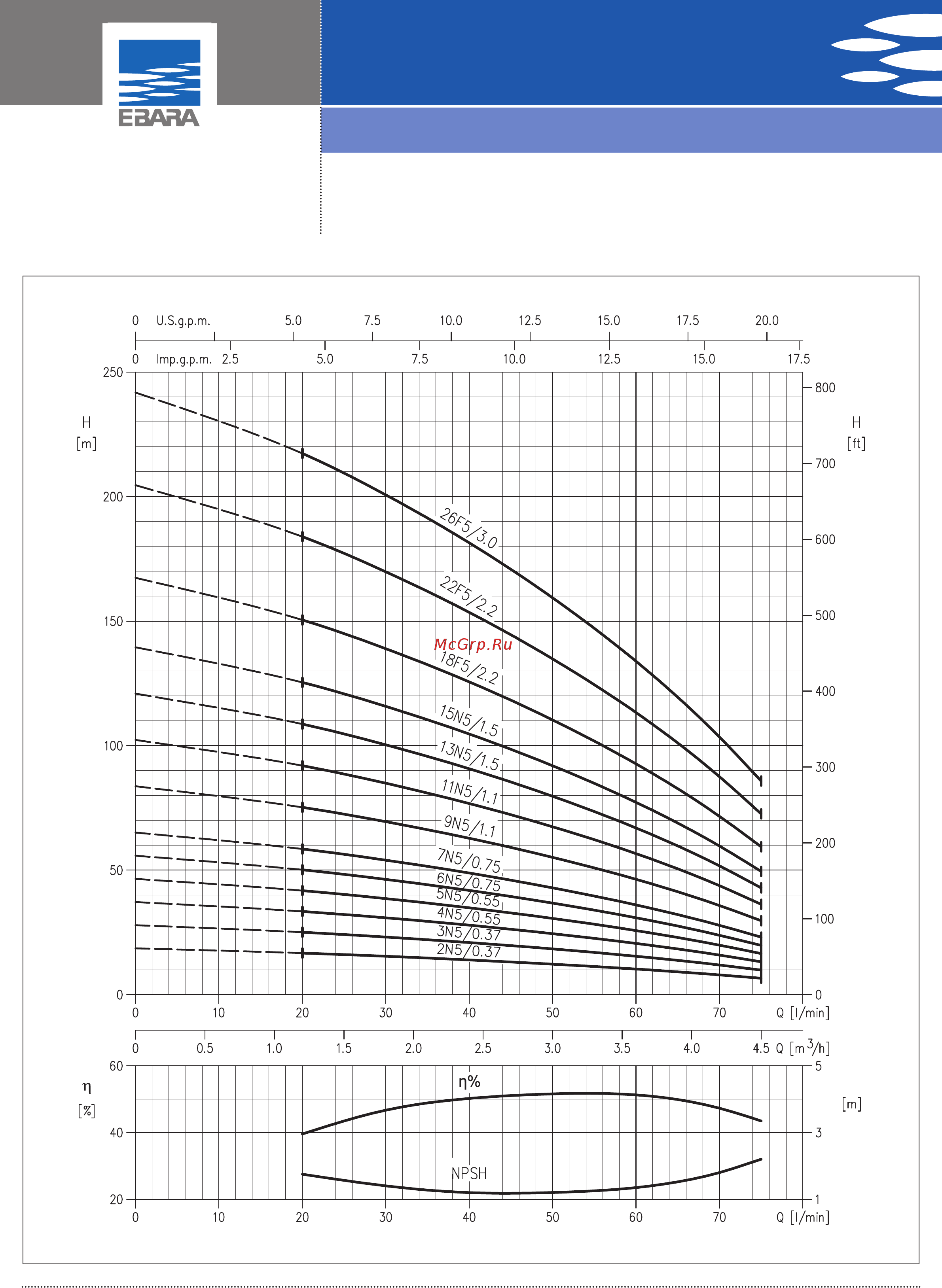 Ebara EVM 32 12-1F5/22 [7/35] Vertical multistage electric pumps