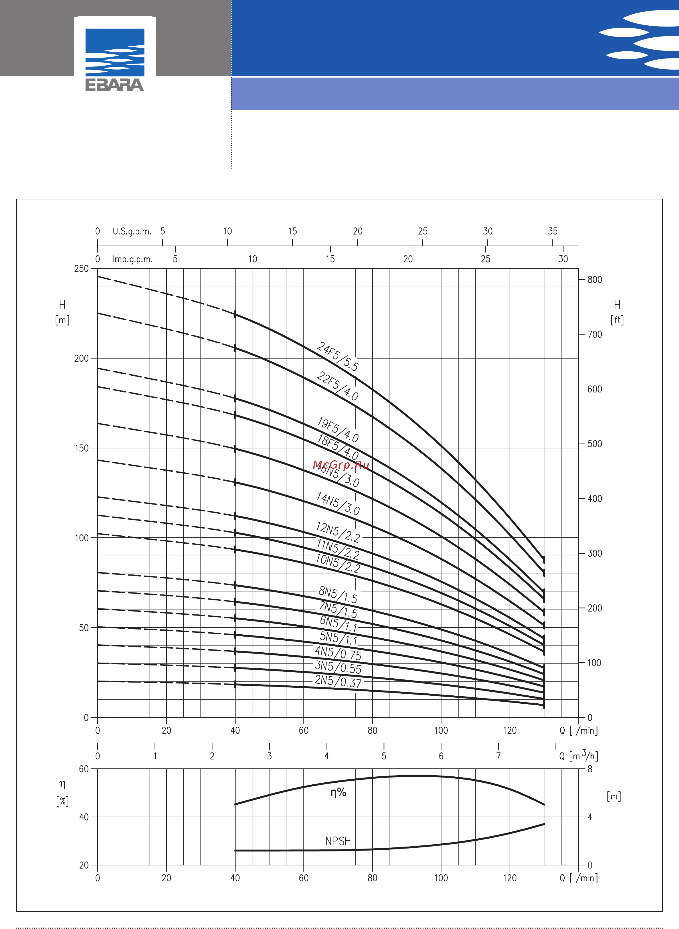 Ebara EVM 45 10-2F5/37 [8/35] Vertical multistage electric pumps