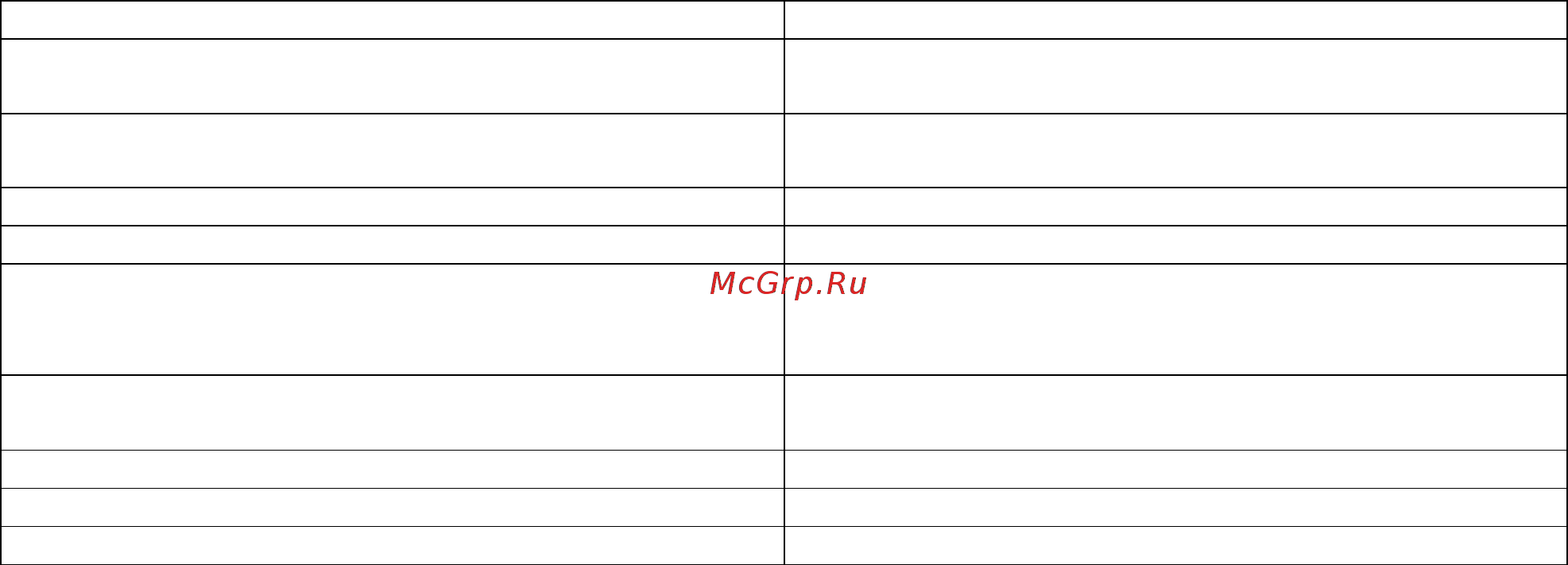 DSC GS3105K [4/15] Функции