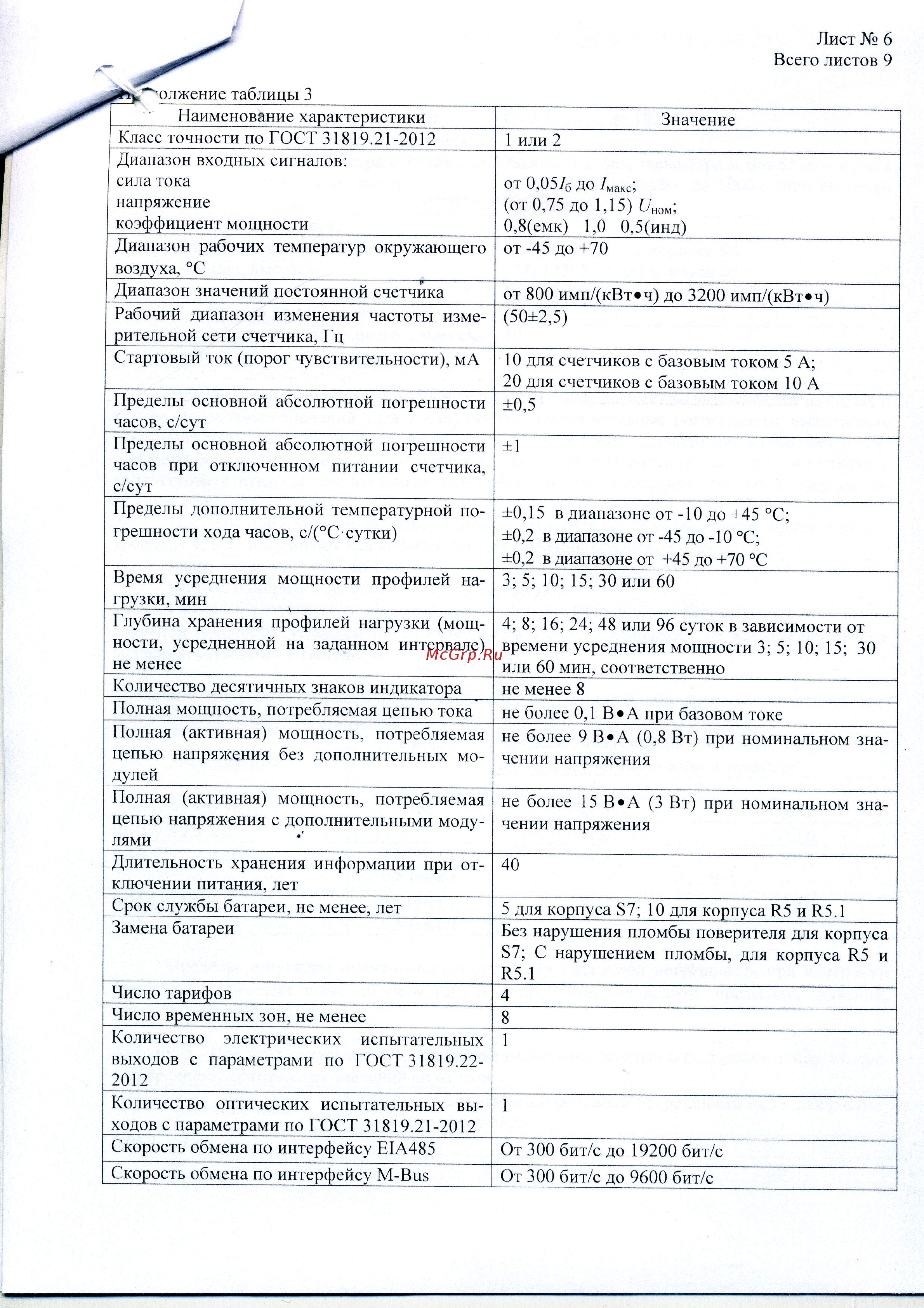 Энергомера CE102M-R5 Описание типа онлайн [6/10] 440666
