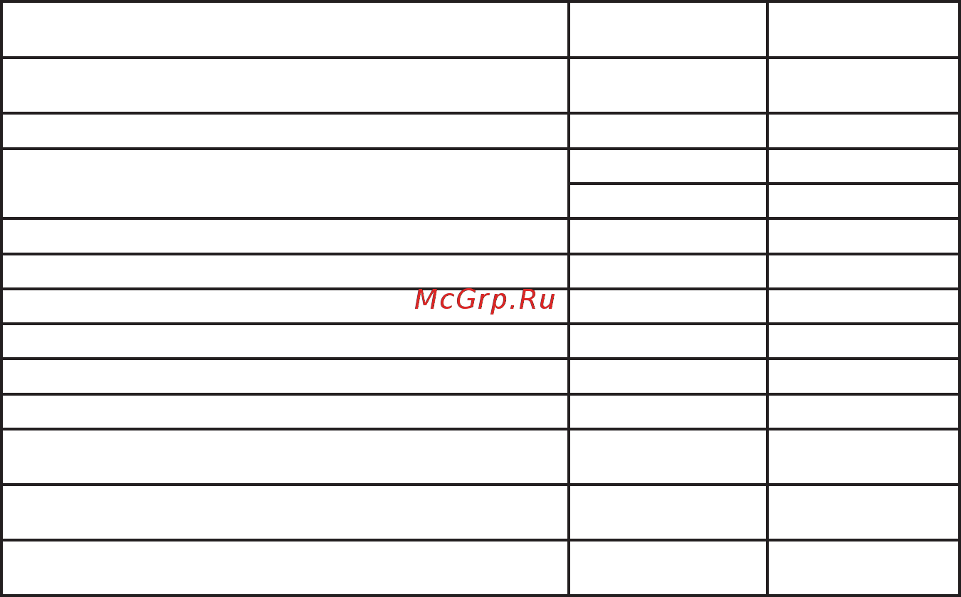Энергомера CE102M-R5 [17/104] Продолжение таблицы 3