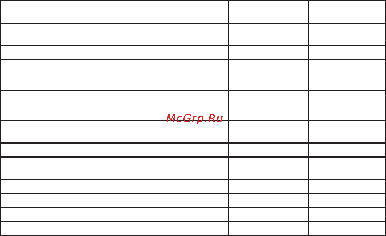 Энергомера CE102M-R5 [18/104] Продолжение таблицы 3
