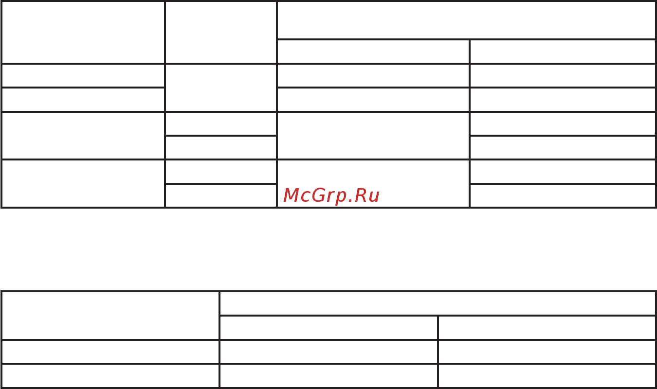 Энергомера 253295 СЕ 102М R5 145 J 1ф 5-60А [60/104] Iмакс не превышают значений приведенных в таблицах а таблица а