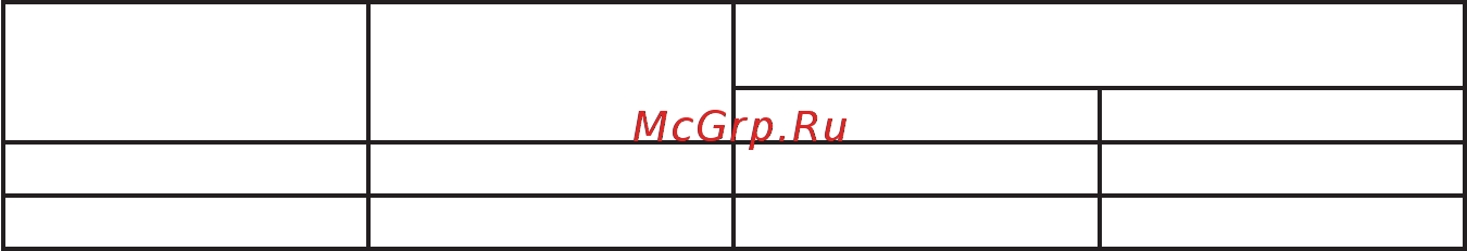 Энергомера 253295 СЕ 102М R5 145 J 1ф 5-60А Полное руководство по эксплуатации онлайн [62/104] 504971