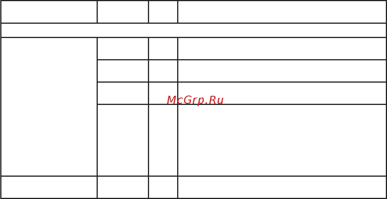 Энергомера 253295 СЕ 102М R5 145 J 1ф 5-60А [68/104] Форматы данных для обмена по интерфейсу