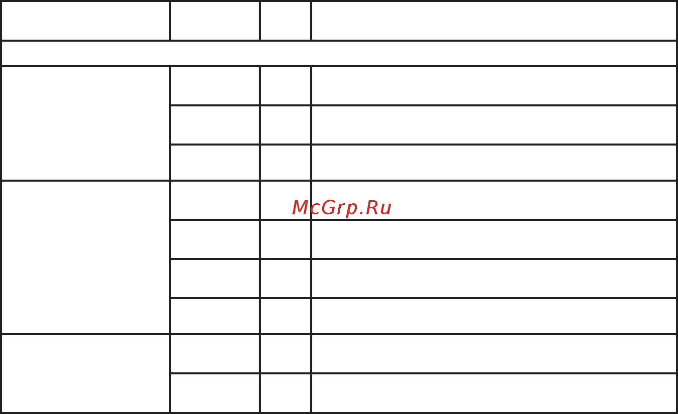 Энергомера 253295 СЕ 102М R5 145 J 1ф 5-60А [69/104] Продолжение таблицы д