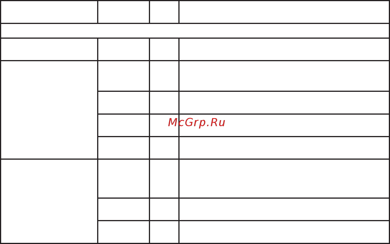 Энергомера 253295 СЕ 102М R5 145 J 1ф 5-60А [71/104] Продолжение таблицы д