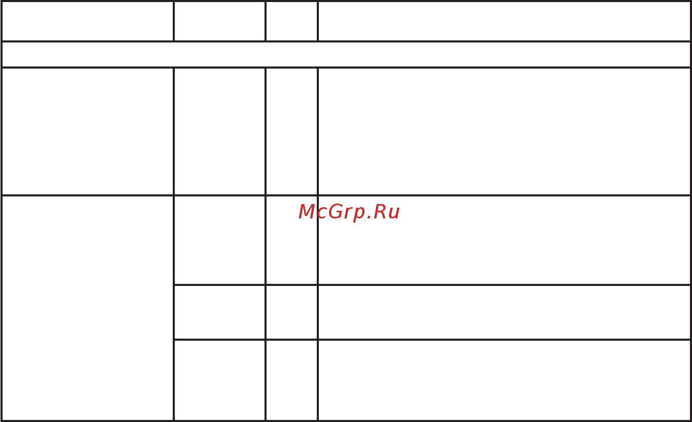 Энергомера 253295 СЕ 102М R5 145 J 1ф 5-60А [72/104] Продолжение таблицы д