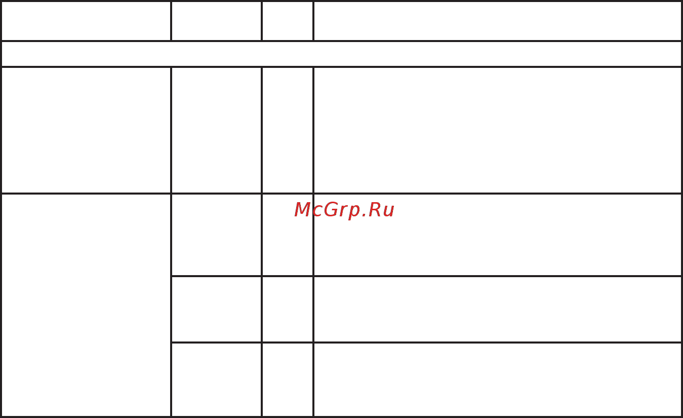 Энергомера 253295 СЕ 102М R5 145 J 1ф 5-60А [73/104] Продолжение таблицы д