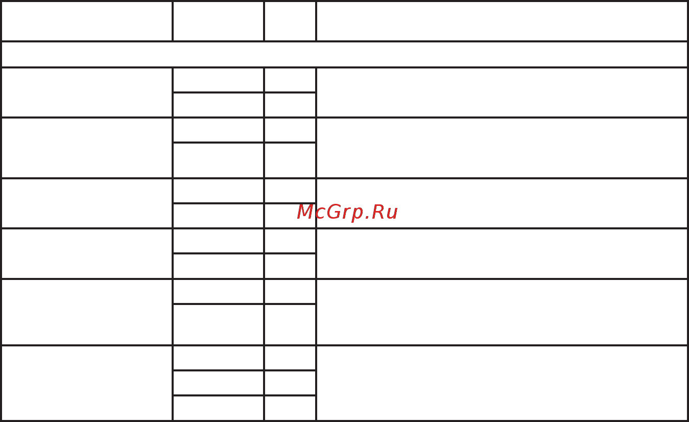 Энергомера 253295 СЕ 102М R5 145 J 1ф 5-60А [81/104] Продолжение таблицы д