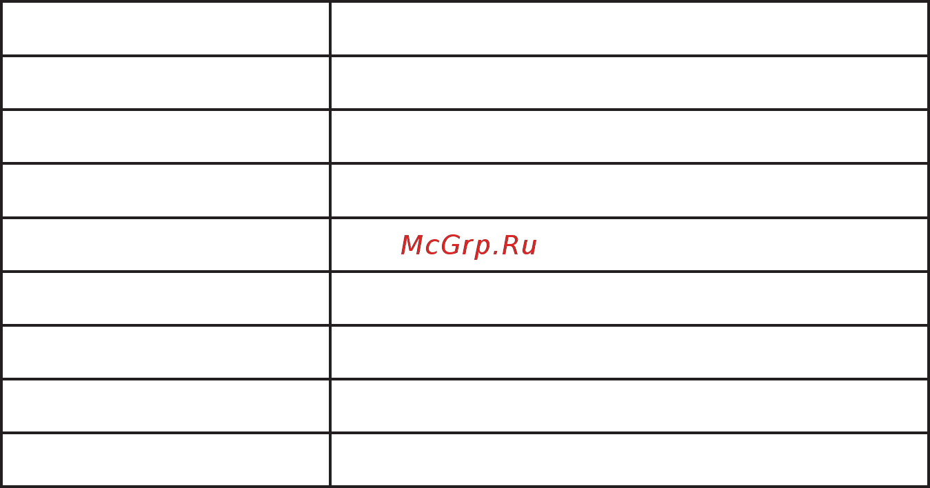 Энергомера 253298 СЕ 102М S7 145 JV 1ф 5-60А [91/104] Таблица д кодировка групп параметров