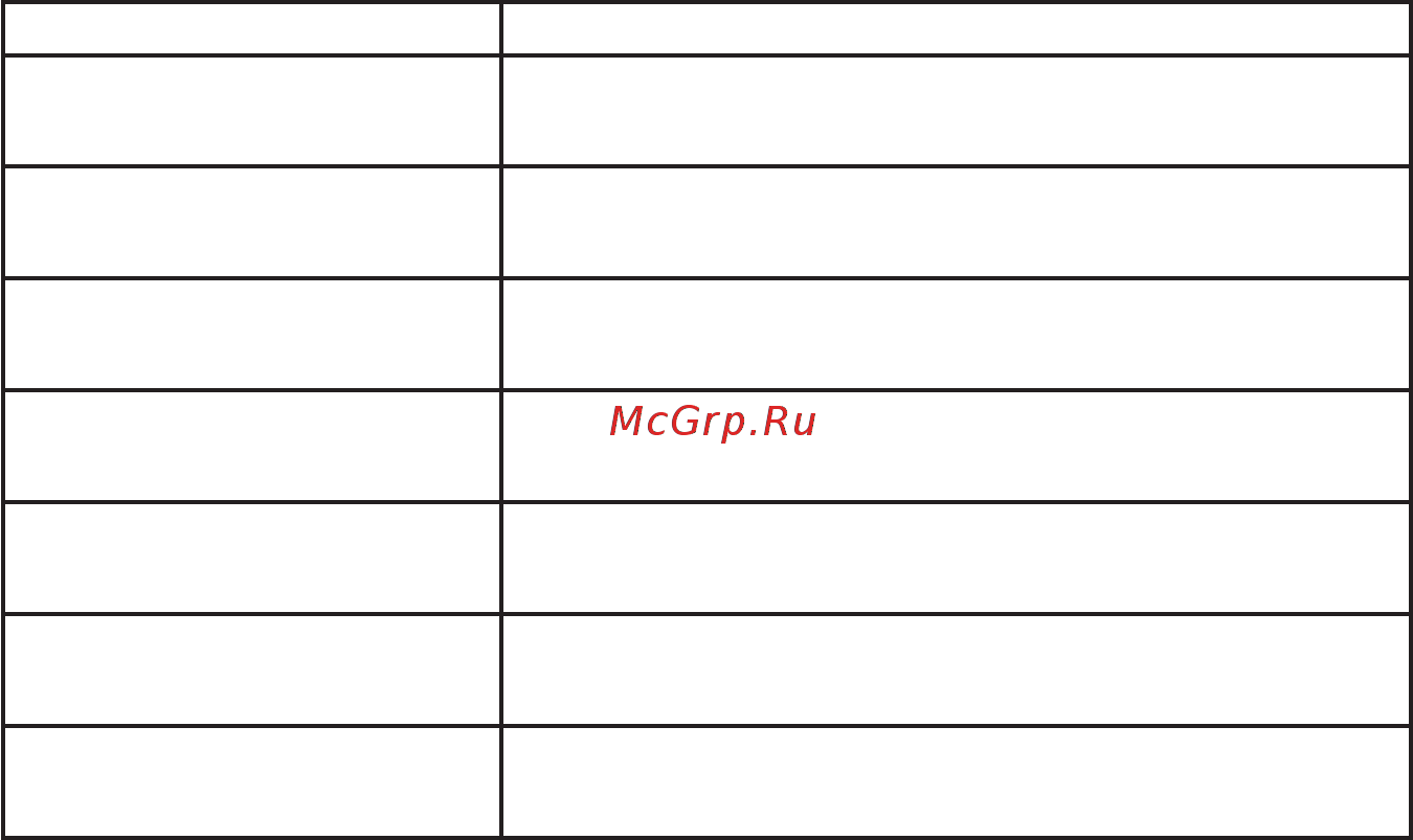 Энергомера 253295 СЕ 102М R5 145 J 1ф 5-60А [96/104] Продолжение таблицы д