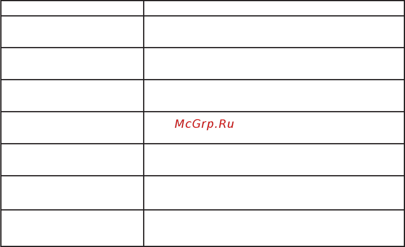 Энергомера 253295 СЕ 102М R5 145 J 1ф 5-60А [98/104] Продолжение таблицы д