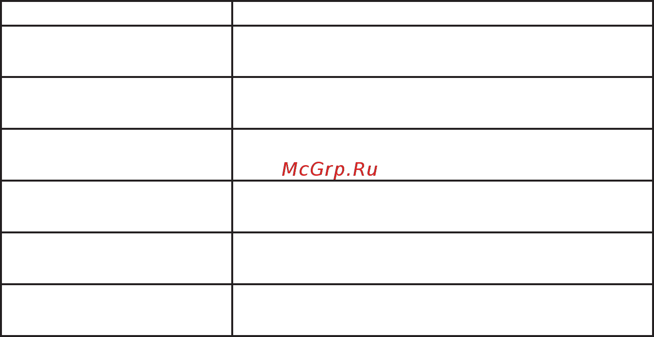 Энергомера 253295 СЕ 102М R5 145 J 1ф 5-60А [99/104] Продолжение таблицы д